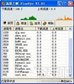 流量之眼FluxEye,流量之眼FluxEye下载,流量之眼FluxEye官方下载